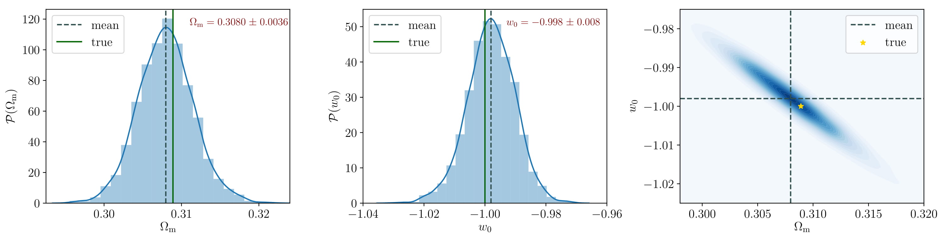 Cosmological constraints