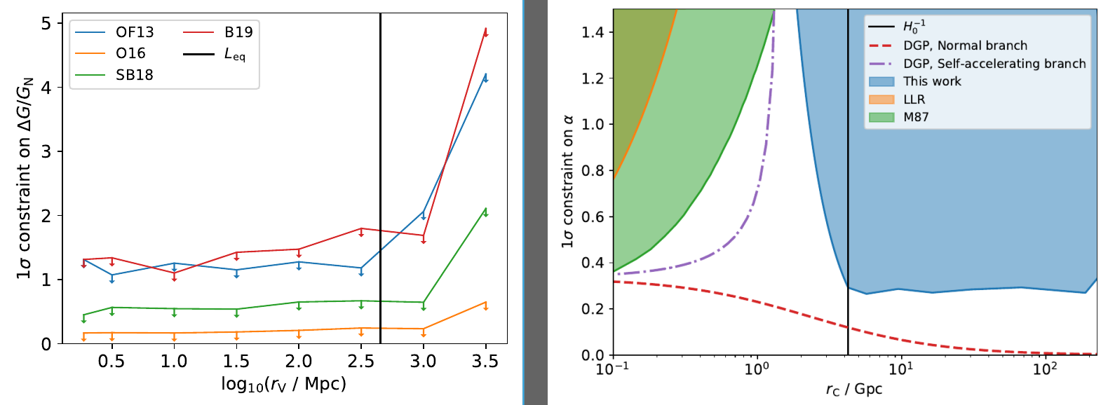 Constraints on gallileons