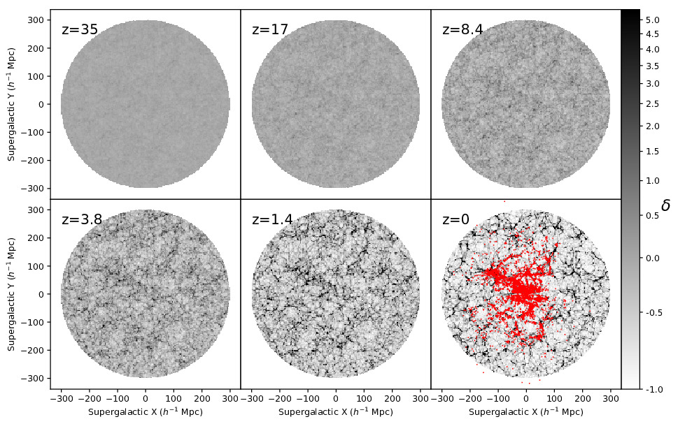 Chronocosmography of the Nearby Universe