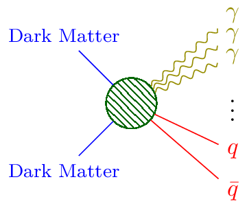 dark matter diagram