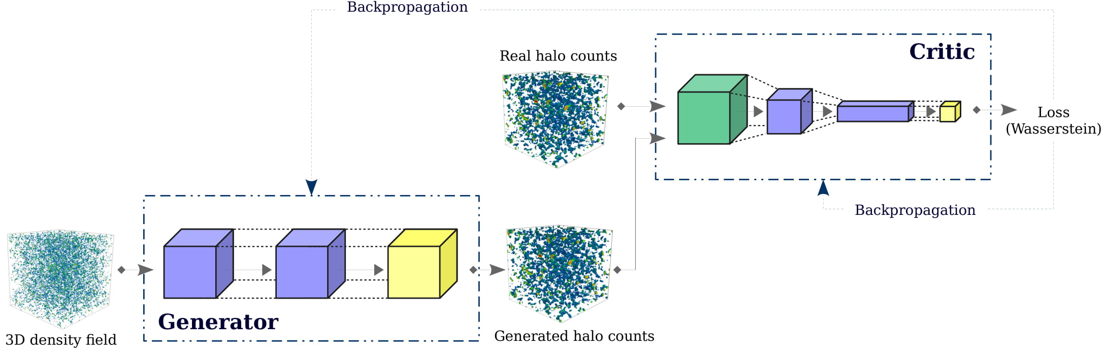 Schematic representation of Wasserstein halo painting network