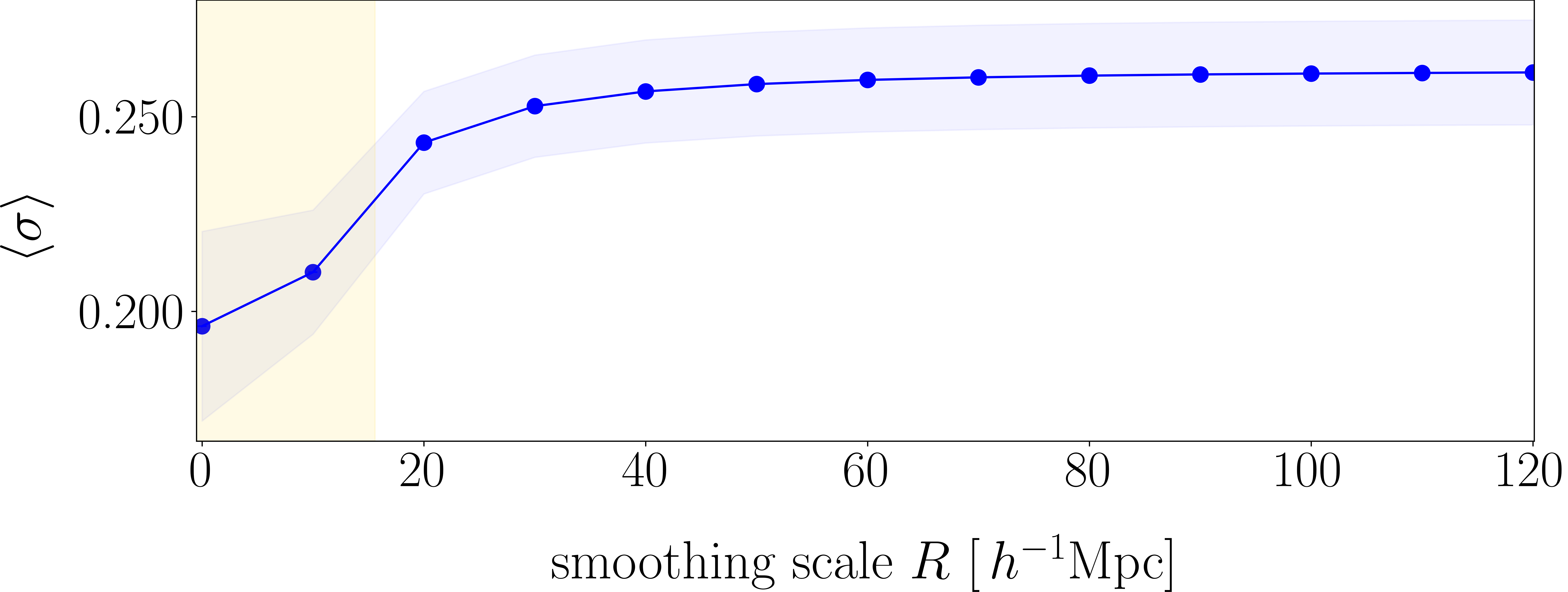 Intrinsic alignment inferred uncertainty