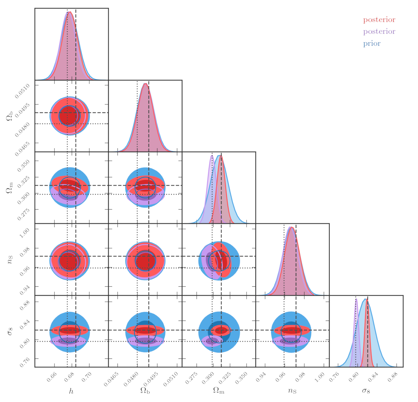 Inference of cosmological parameters with SELFI