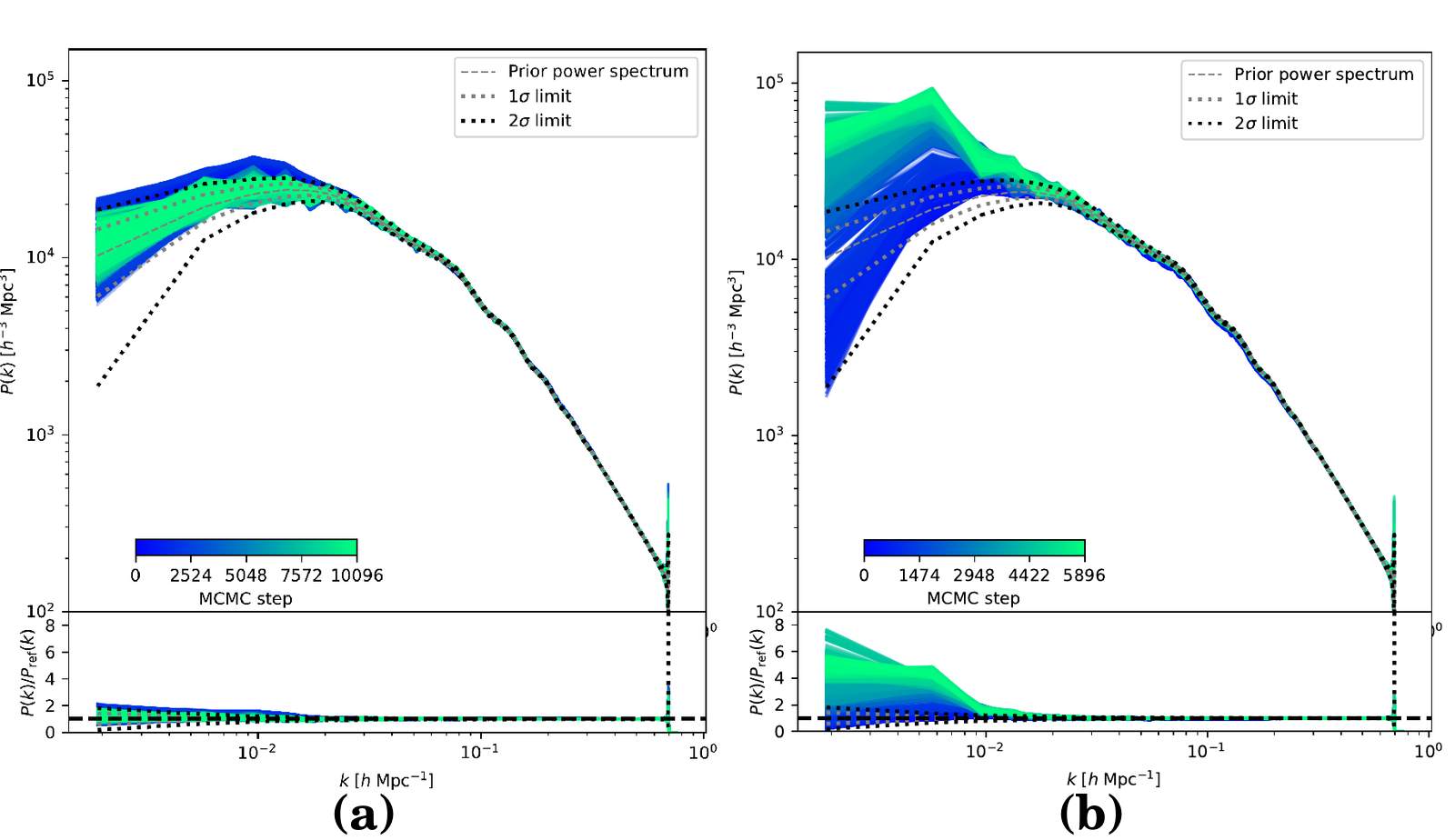 Reconstructed power spectra from likelihood analysis