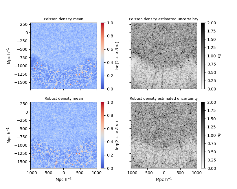 Inferred density fields