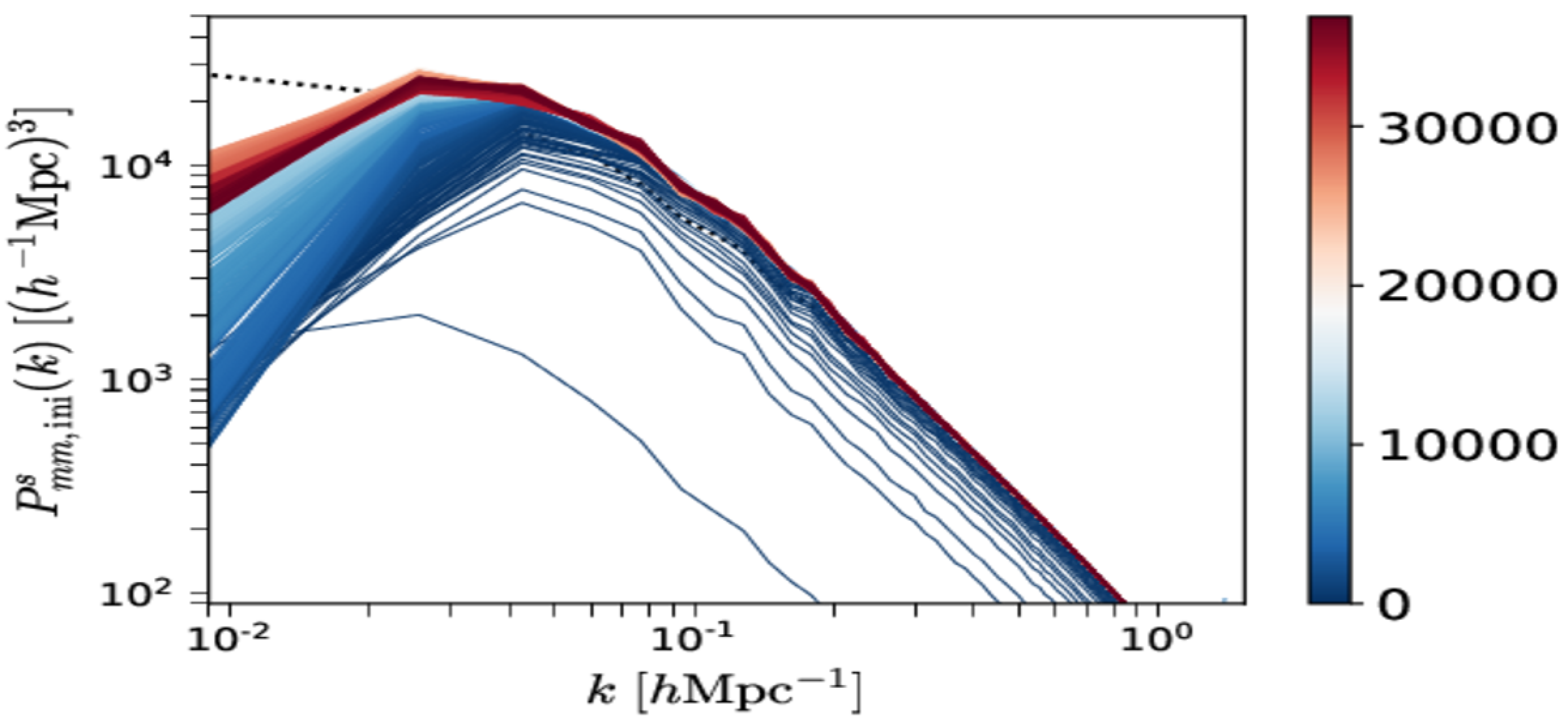 Pk convergence