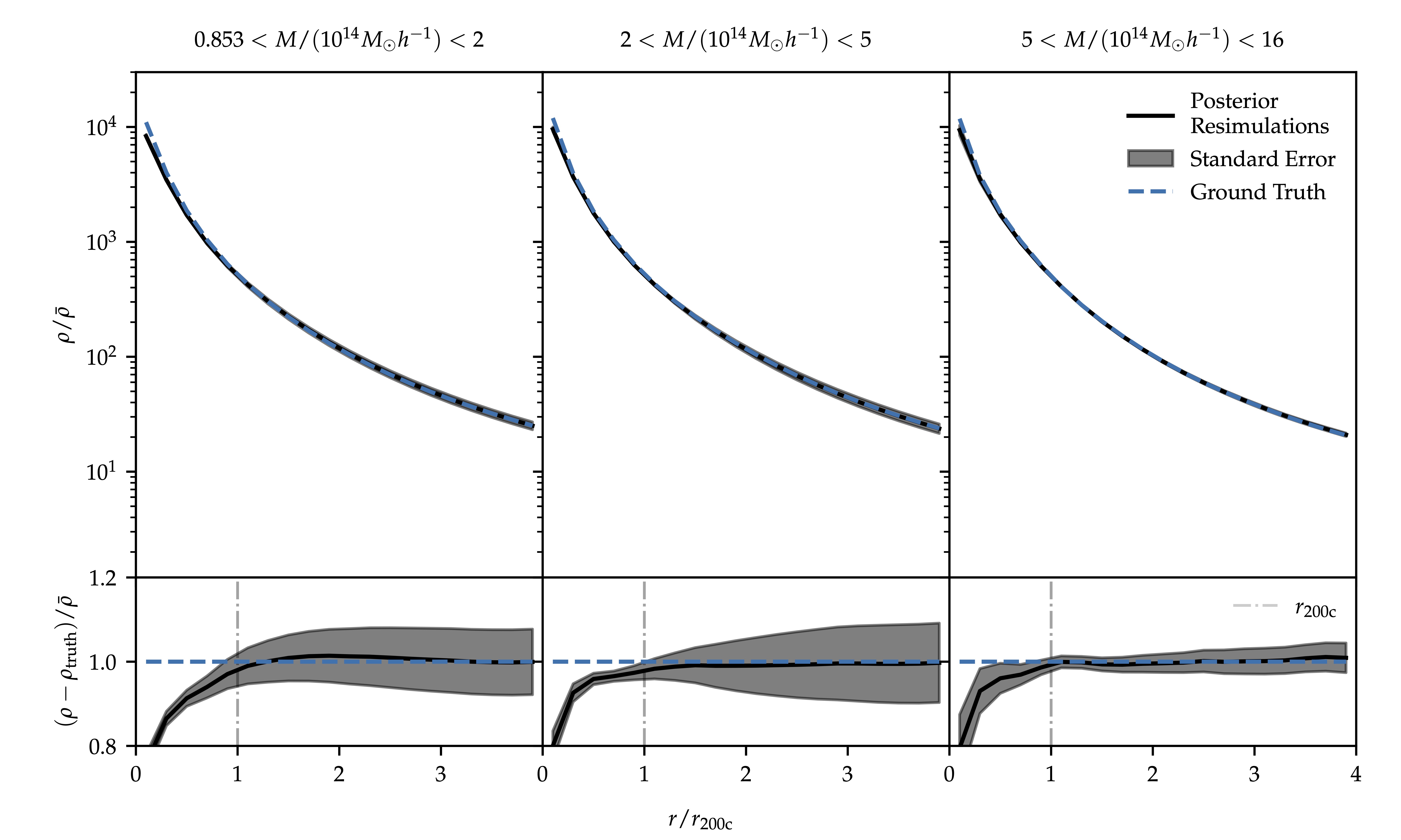 Posterior_densities