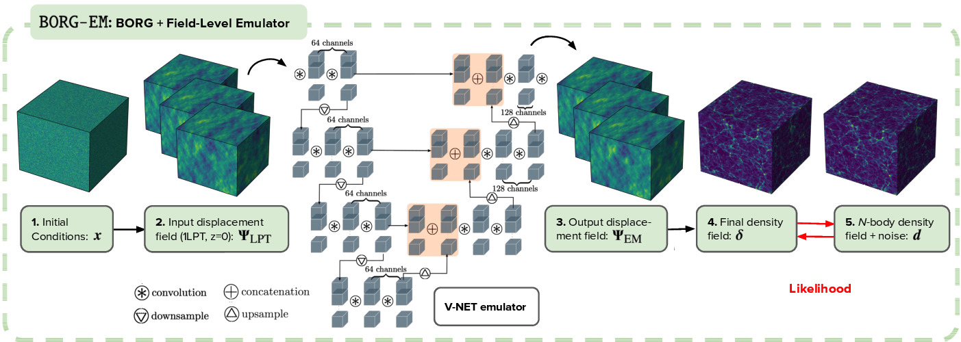 Schematic_BORGEM